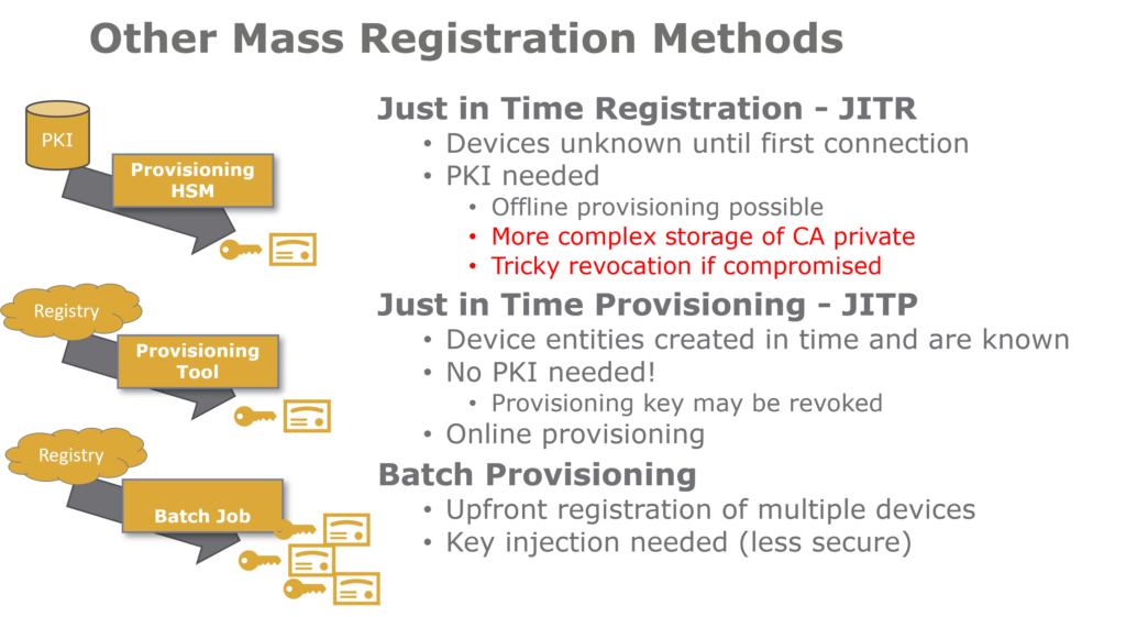 Here are shown 3 methods of mass registration:
Just in Time Registration
Just in Time Provisioning
Batch Provisioning