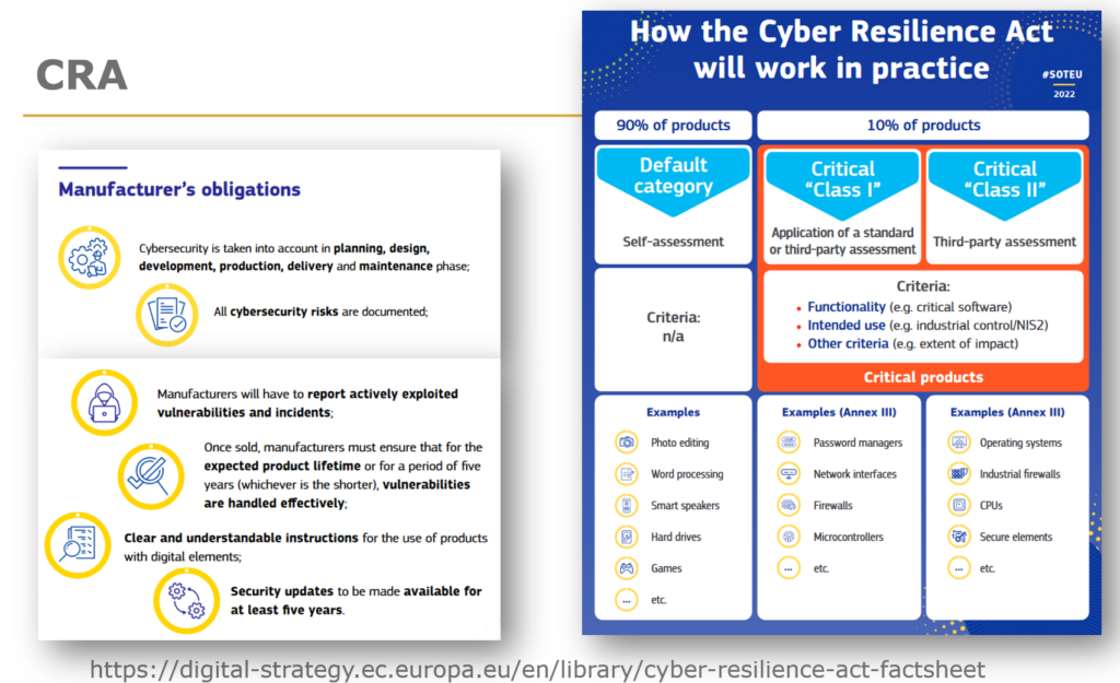 Description of the Cyber Resilience Act in the practice with manufacturer's obligations